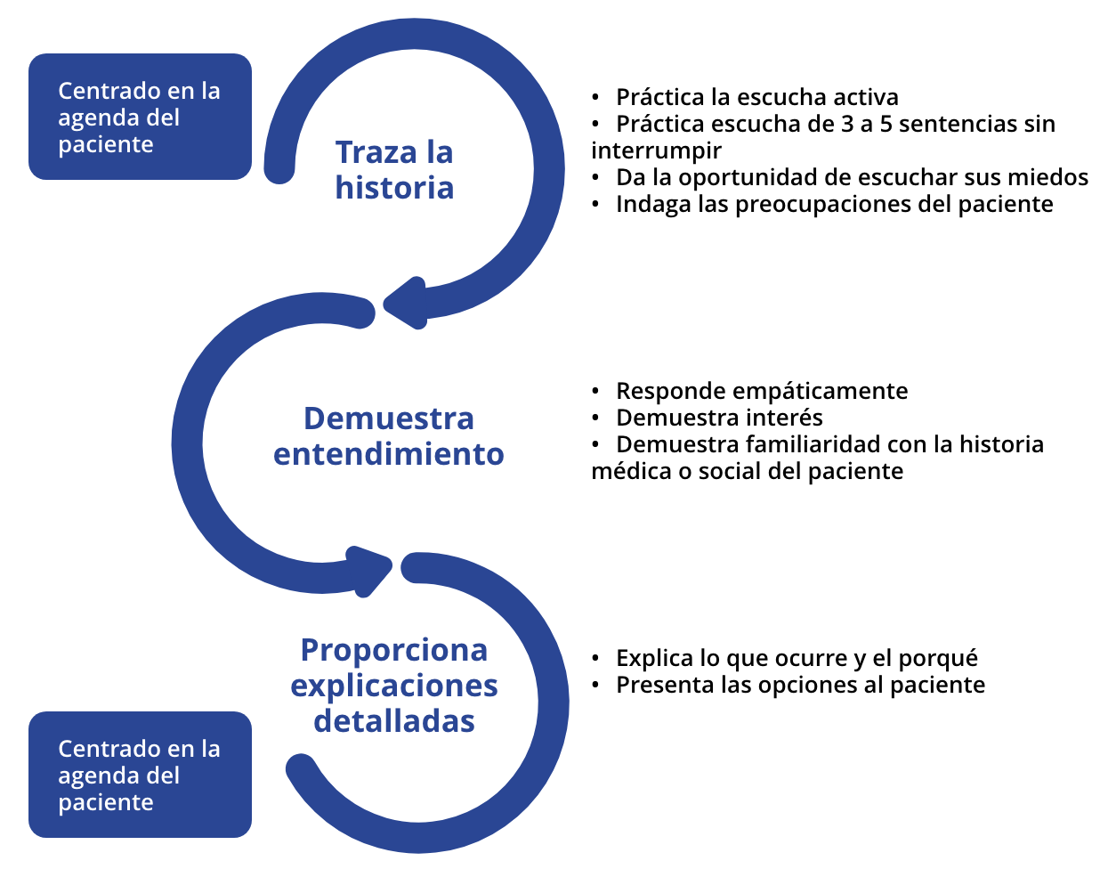 ruta de la comunicación