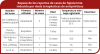 casos de hipotermia