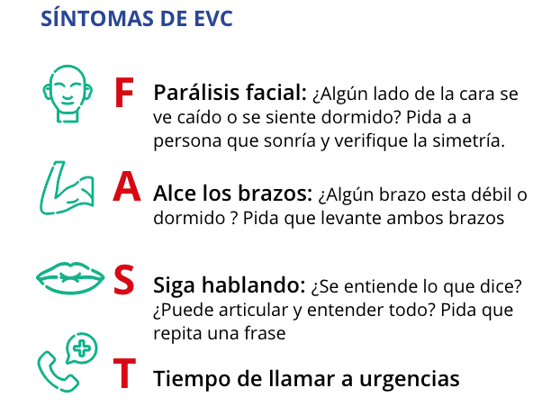 FAST