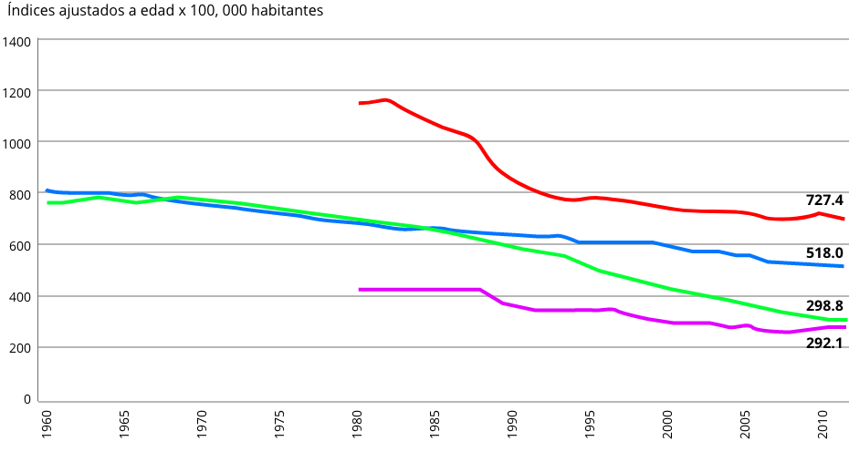 Gráfica