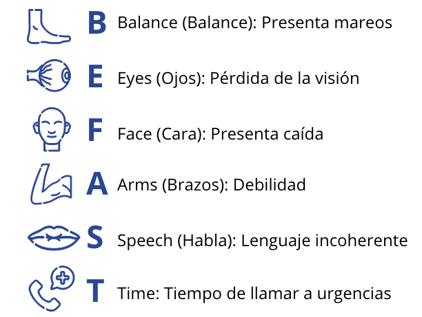 B.E.F.A.S.T.